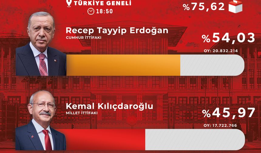 TÜRKİYE GENELİ AÇILAN SANDIK ANLIK SONUÇLAR