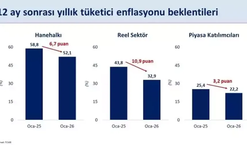 Bakan Şimşek: Enflasyonda Yıl Boyu İyileşme Bekliyoruz
