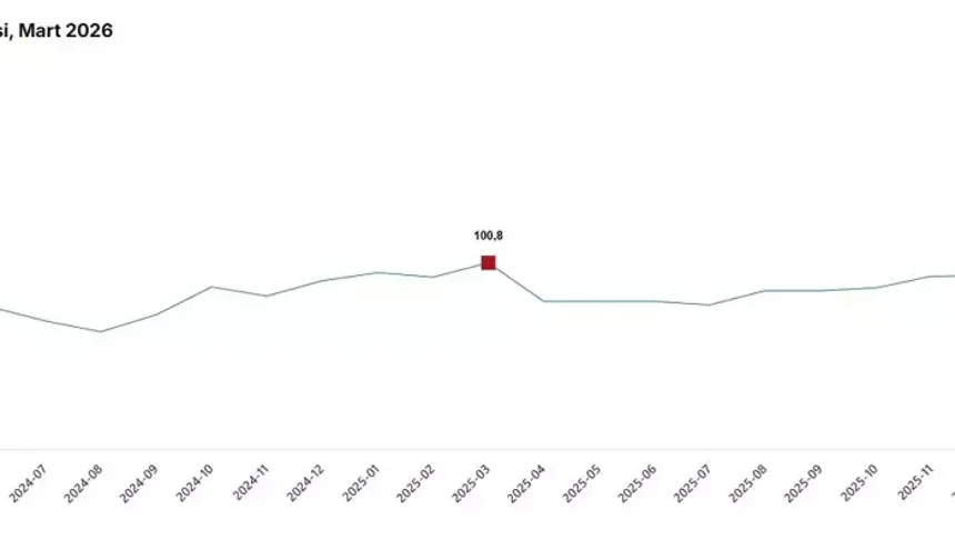 TÜİK: Ekonomik Değer Endeksi Yüzde 2,8 Azaldı