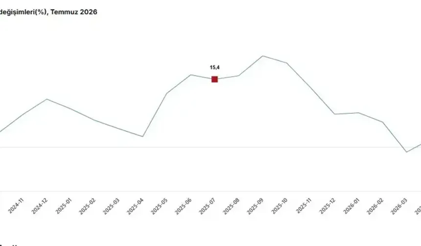TÜİK, İnşaat Üretimi Verilerini Açıkladı