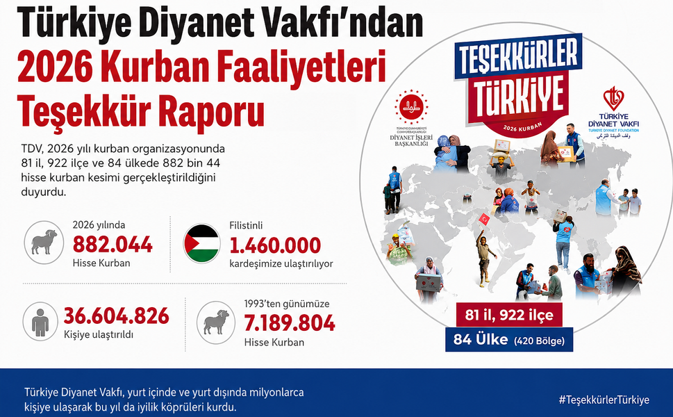 Erbaa’dan 85 Ülkeye Kardeşlik Köprüsü: Vekâletle Kurbanlar Yerine Ulaştı